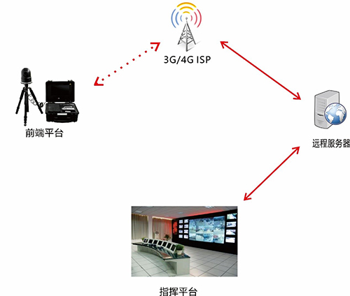 图1