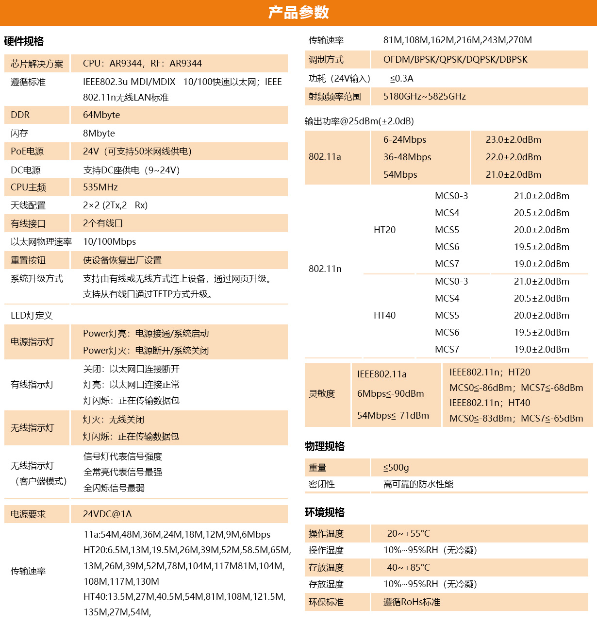 null 参数表.jpg