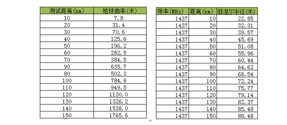 null 图1.png