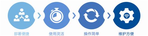 null 图2.png