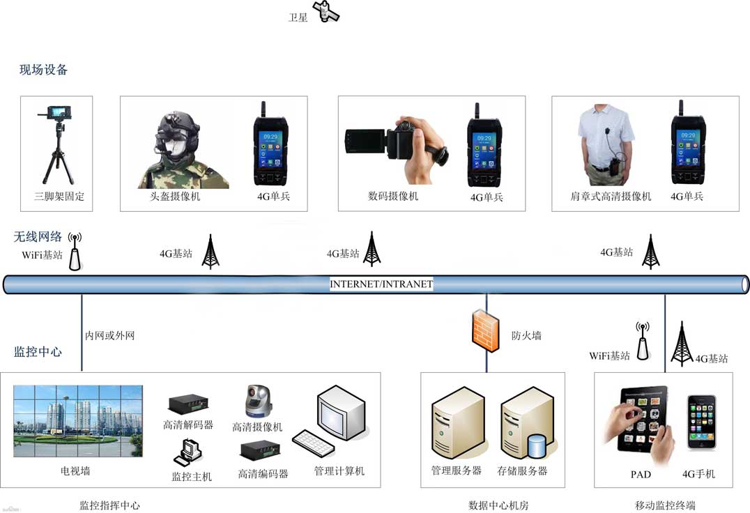 图6